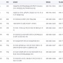 국민건강보험공단하동남해지사 티스토리