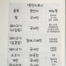 여부초밥제주외도점