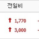 대양씨엔에스 이미지