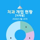 서울아름치과의원 이미지