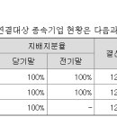 씨앤디부동산중개 이미지
