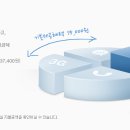 SK 텔레콤 팅프리존 34 요금제 안내 이미지