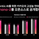 429 티스토리