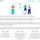 디와이솔루션