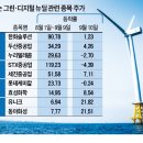 그린뉴딜