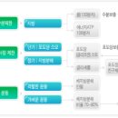 혜민서한의원 이미지