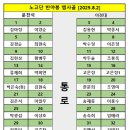 고려제일주유소 이미지