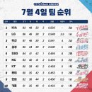 2024 엘지 트윈스 전반기 마지막 직관 일기 ⚾️ (ft. 로얄 다이아몬드 클럽 좌석)