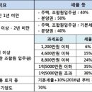 진접명성 공인중개사사무소 네이버블로그