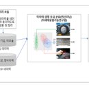 경성타이어 이미지