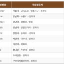 엘린스테이