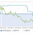성일산업주식회사 이미지