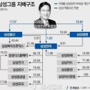 삼성종합패션 이미지