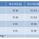 마마펜션 이미지