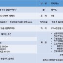 포천토지박사공인중개사사무소 이미지