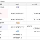 케이씨유엔피엘대부