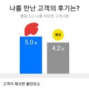 고객의 후기, 무슨뜻일까요? 이미지