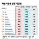 5차 재난지원금 9월6일부터 신청 이미지