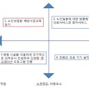 고령효사랑요양병원 이미지