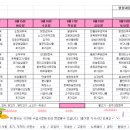 일산복음요양병원 이미지