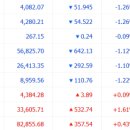 (주)에스엘미디어앤게임즈 | [2/20] 국내증시 리뷰