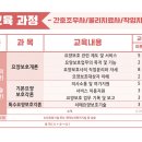 화성재원요양보호사교육원 이미지