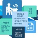 벤처알앤디센터 네이버블로그