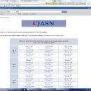 본원 Nephrology에서 많이 이용하는 학술지(CJASN과 JASN 무료 이용 안내) 이미지