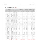 종합운동장 게이트볼장 이미지