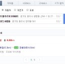 광주센트럴푸르지오 네이버블로그