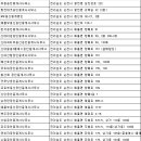 굿모닝하우스순천부동산중개 | 순천부동산