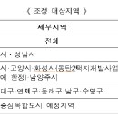 15일부터 바뀌는 아파트 청약, 분양 제도 내용 정리-조정대상지역 및 1순위, 재당첨, 청약 제한, 가점제, 청약통장 사용, 특별공급 변경 이미지