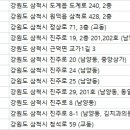 안병두치과의원 이미지