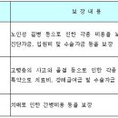 실버보험 제대로 알기 이미지