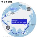 수송로 이미지