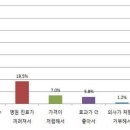 부전유통 푸드투데이