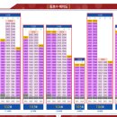 동구2동(남) 이미지