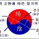 雨水(우수) ㅡ 24절기중 2번째이지요 이미지