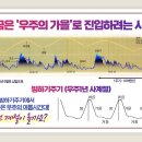 우주(세계)는 이렇게 둥글어간다 3 이미지