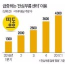 [한국경제] "뭐든 시켜주세요"…잔심부름 산업 '잰걸음' 이미지