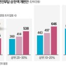 이솔케어 한국경제