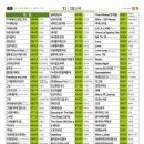 금영2 노래연습장 이미지