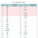 언어발달 : 18개월경에 자발화를 통해 체크해보세요 이미지