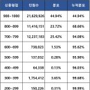 24년 광주은행 KJB햇살론15 승인후기 질문답변 모음, 자격조건 승인 팁 모음