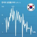 [조선경제경제 일반] “한국의 근대적 경제 성장은 이미 이승만 정부 때 시작됐다” 이미지