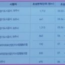 파주 산업단지 급매각(36,000평) 이미지