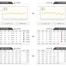 4월7일 [WKBL] 신한은행 vs 우리은행 플레이오프 경기 분석 이미지