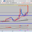 (주)수산세보틱스 이미지