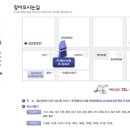 유사랑외과의원 이미지