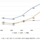 전군상회
